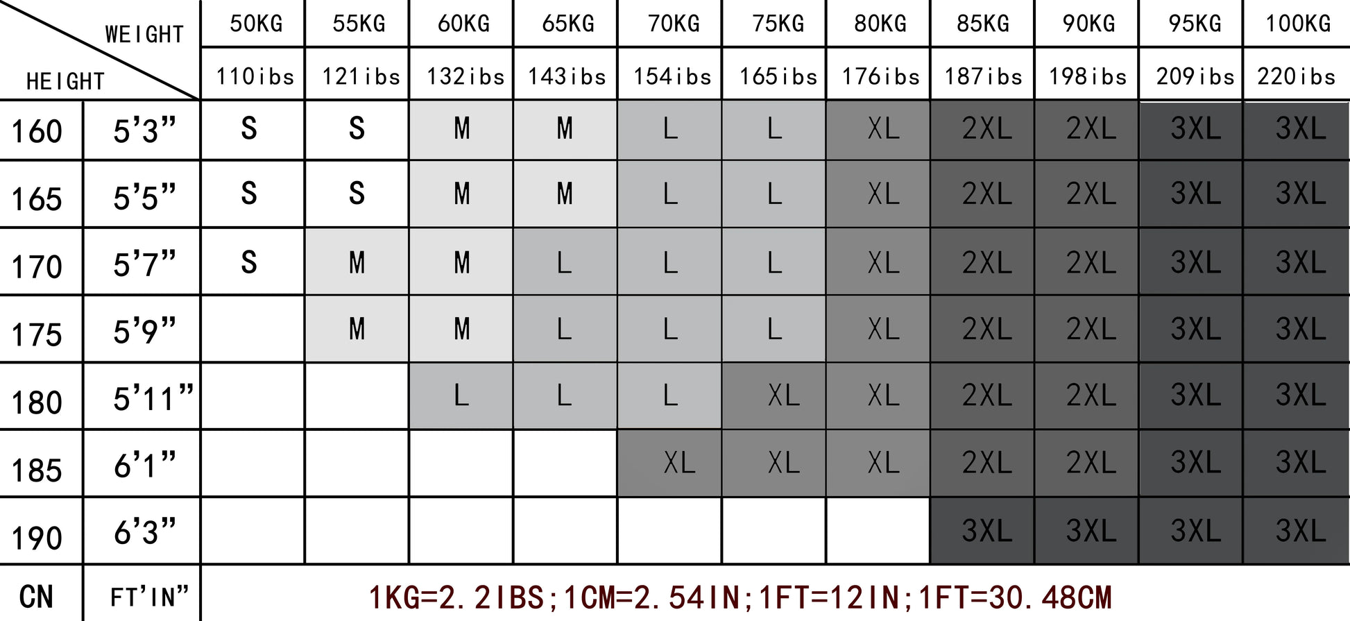 Weight chart with height and weight measurements in pounds and kilograms
